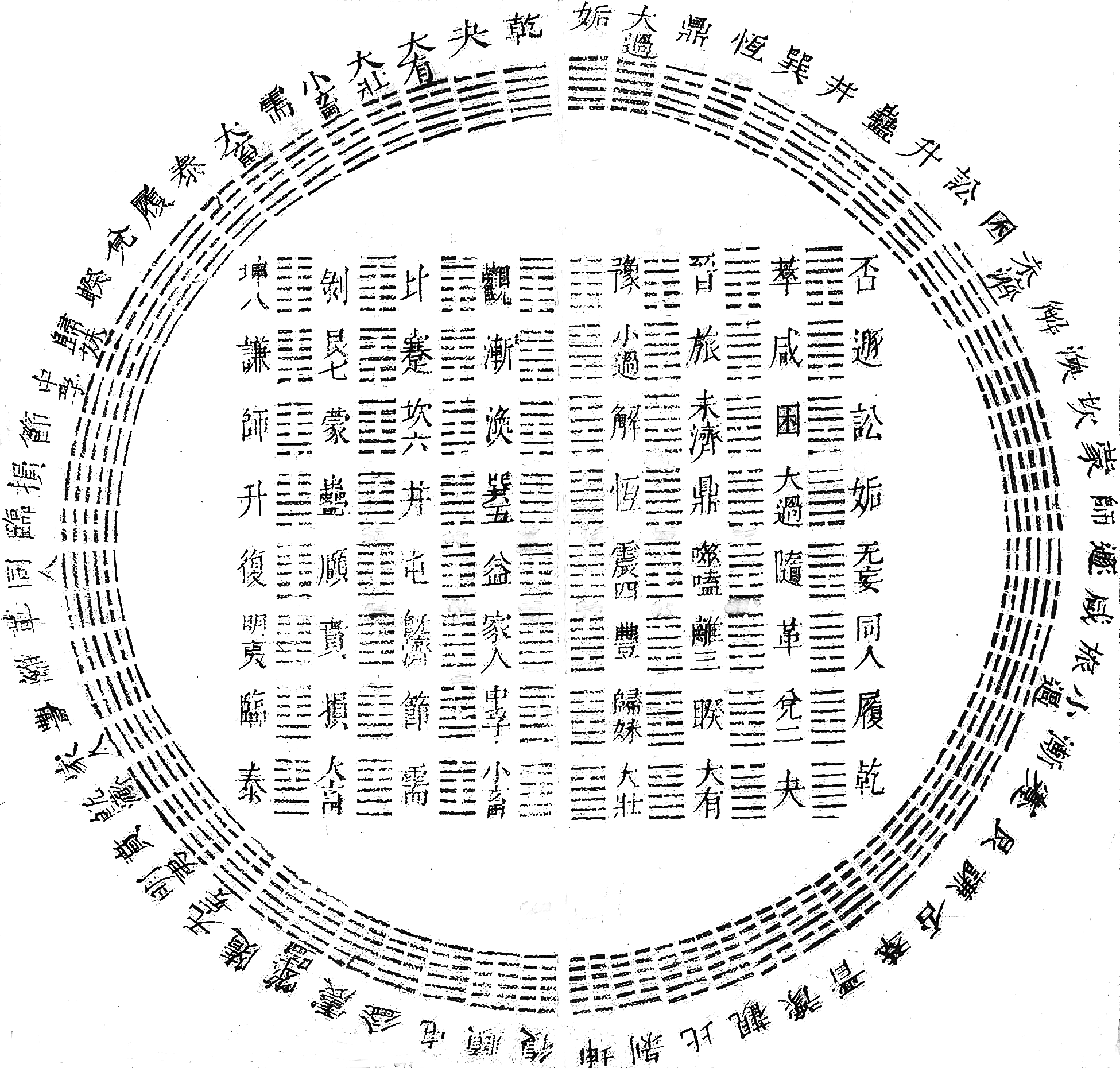 Shao Yung circle of hexagrams