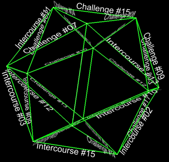 Golden rectangle short edges labelled as challenges and intercourse