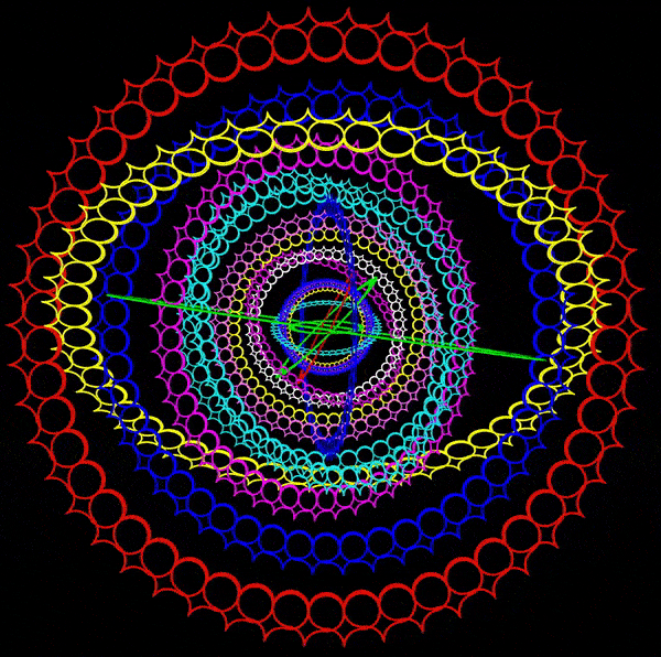 Representation of crown chakra with 20 rings rotating on various axes 