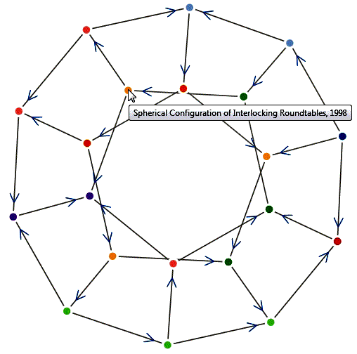Example of mapping onto 20 vertices of a dodecahedron