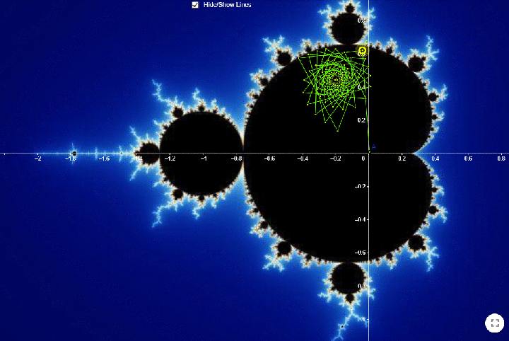 Selected iteration orbits within a Mandelbrot set rendering