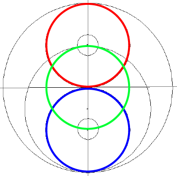 Key circles in Tao geometry