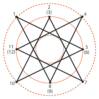 Projection of selected Knight's moves onto a torus