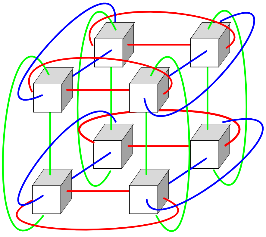 Torus interconnect schematic in Tofu supercomputer