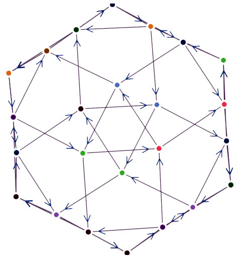 Intractive force-directed layout  of small rhombicuboctahedron