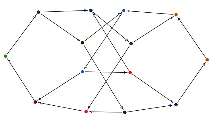 Interactve force-directed version of Szilassi polyhedron