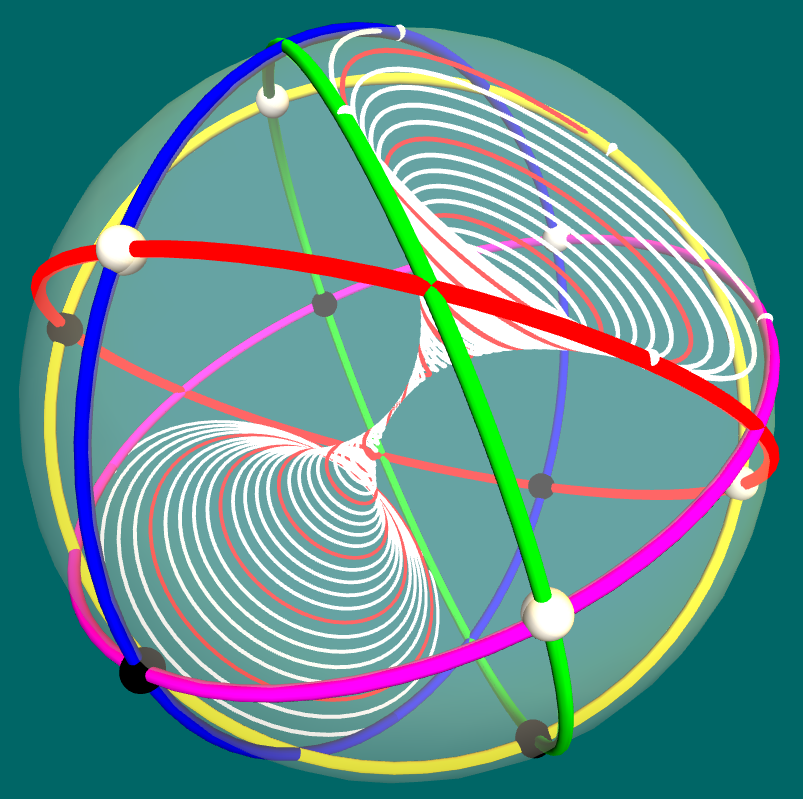 Quintuple helix within a Pentagramma Mirificum