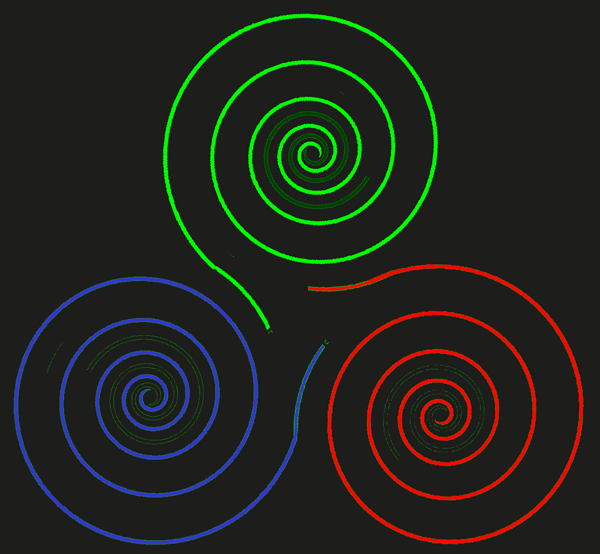 3-fold spiral