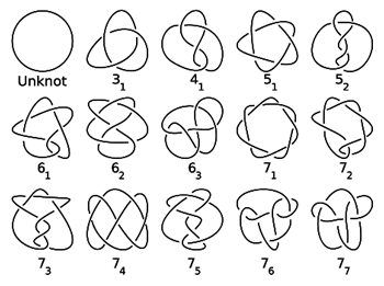 Table of prime knots up to seven crossings