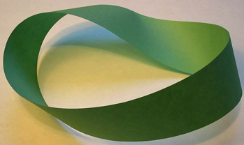 Möbius strip to represent the cognitive relationship between surface and under currents
