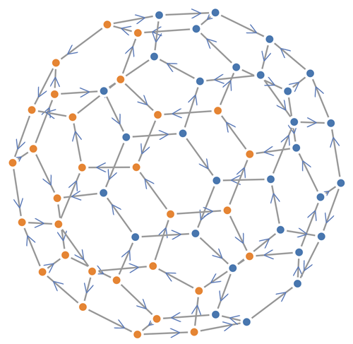 Mapping onto a force-directed truncated polyhedron (C60) of 60 disabling and enabling trends