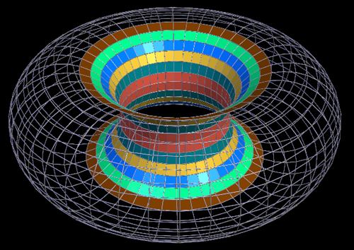 Hyperboloid in relation to torus