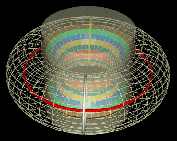 Rotation of circles around torus