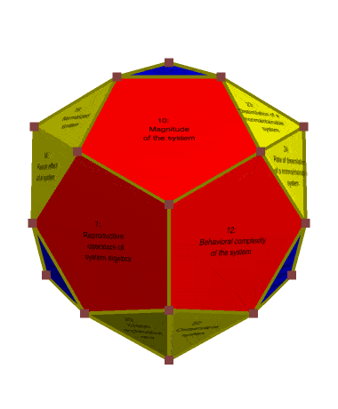 Mapping of the 28 definitions of Wang's abstract system theory on tetrated dodecahedron