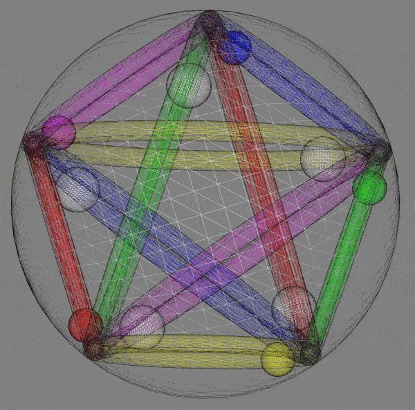 Comprehension of 5-phase Wu Xing cycle presented as a configuration of tori in 3D (animation)