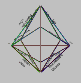 Hyper-wealth complex  indicated by mapping of 18  elements onto edges of truncated tetrahedron