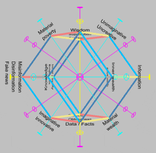 Hyper-wealth complex indicated by mapping of 14 elements onto vertices of rhombic dodecahedron