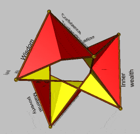 Hyper-wealth complex indicated by mapping of 16  elements onto edges of faceted square antiprism