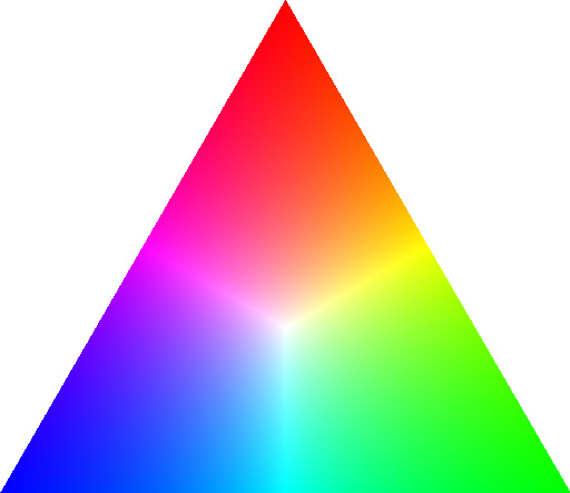 Standard representation of colour triangle