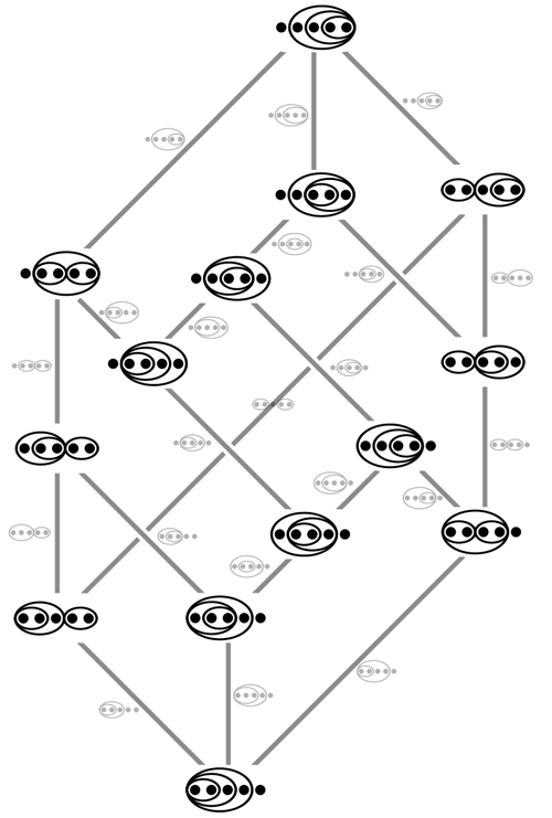 Hasse diagram of the Tamari lattice T4.
