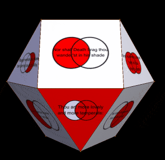 Attribution of  14 lines of Shakespeare's Sonnet 18 to  14 faces of a cuboctahedron with Venn diagram
