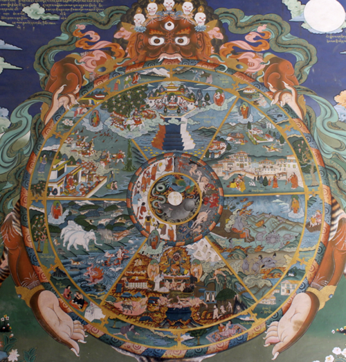 Cycle of saṃsara presented  as the 6-fold Bhavachakra