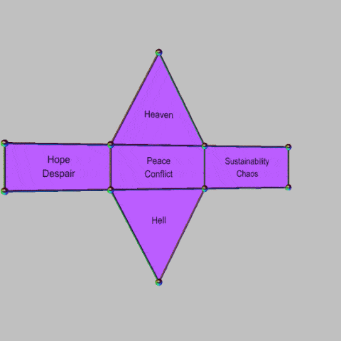Rotation of folding dual of triangular dipyramid of fundamental aspirations and their negation