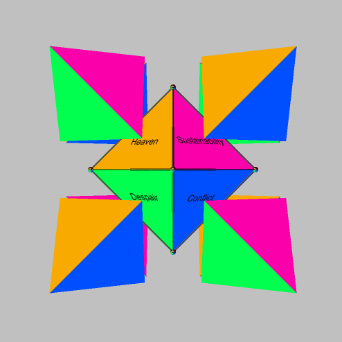 Rotation of exploded octahedron of aspirations and their negation