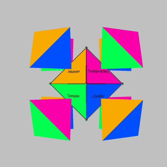 Rotation of imploded octahedron of aspirations and their negation
