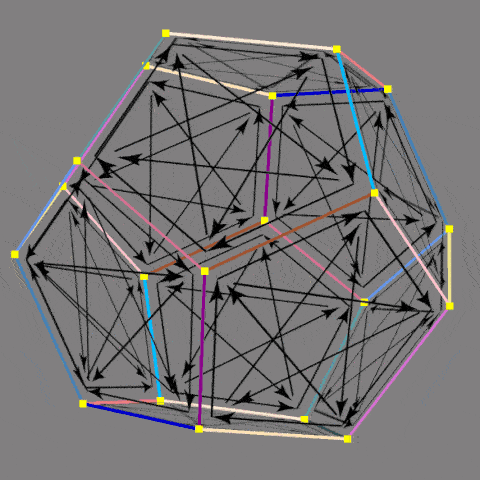 5-fold pattern of relationships on 12 faces of dodecahedron