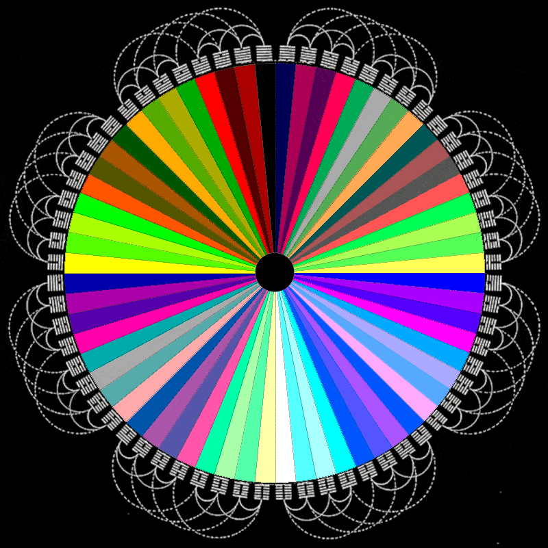 Animation of colour coding of circle of I Ching hexagrams