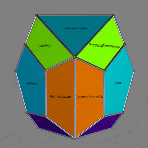 Association of 23 IDG skills with vertices of Triaugmented dodecahedron