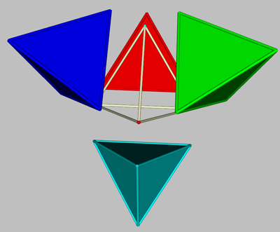 Contrasting projection processes of 4 tetrahedra from a central tetrahedron
