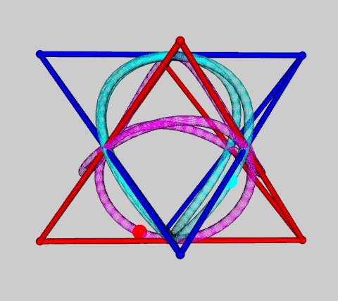Complexification of pattern of strategic directions using 2 tetrahedra and 2 tennis-ball seam curves