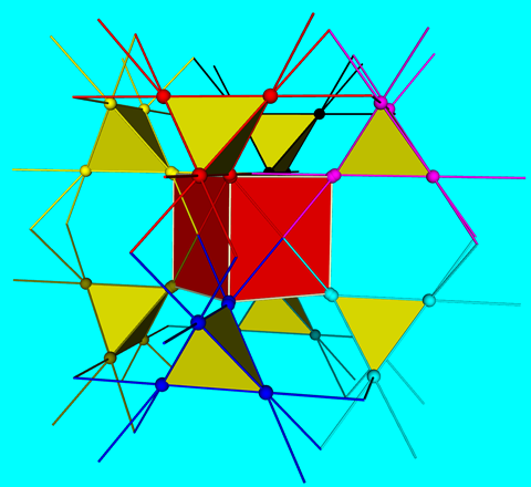 Experimental configuration of 8 tetrahedral SDGs