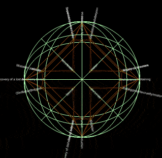 Mapping of 36 dramatic situations onto 36 vertices  of Leonardo Octahedron