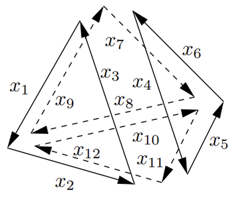 Tetrahedral confguration of  12 vectors