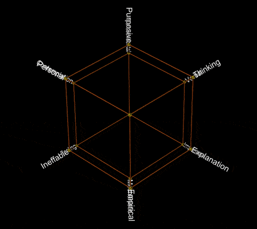 Configuration of 7 pairs of opposites on a rhombic dodecahedron