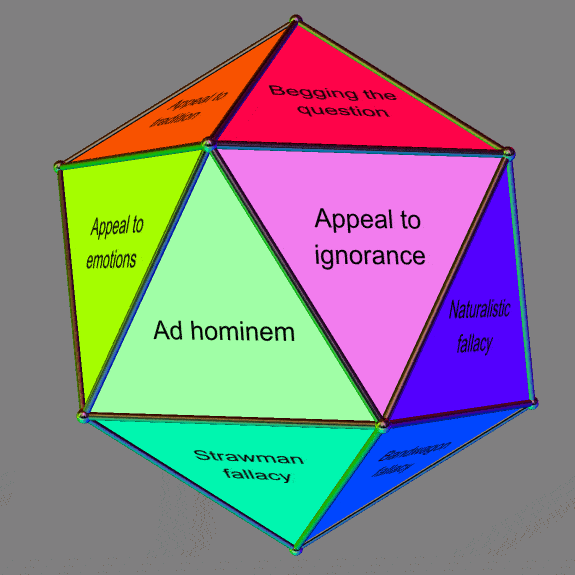 20 Logical fallacies mapped onto icosahedron
