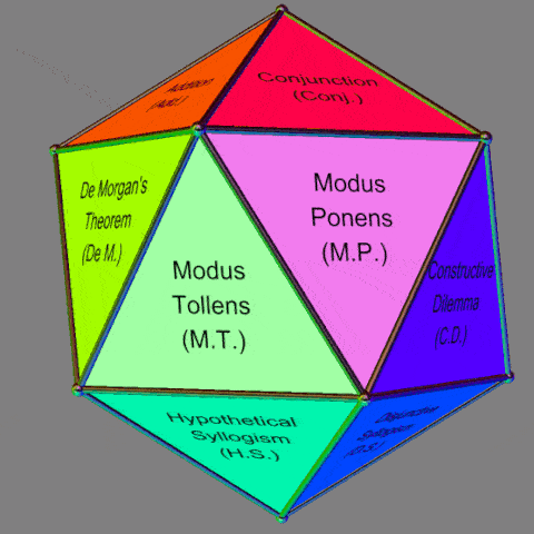 20 (-1) Rules of inference mapped onto icosahedron