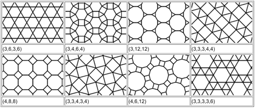The 8 Archimedean 1-uniform semi-regular tilings