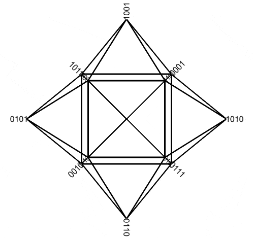 Rotation of tetrakis icosahedron