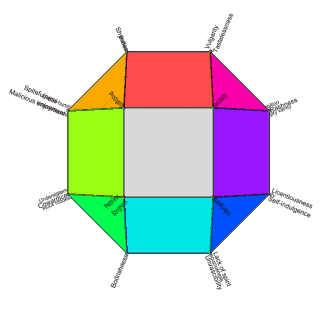 Animated mapping of 24 vices of Aristotle onto thombicuboctahedron