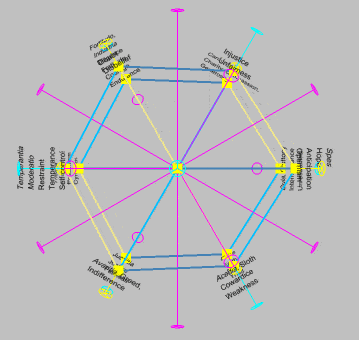 Animated mapping of 7 virtues and 7 vices onto opposing vertices of a rhombic dodecahedron