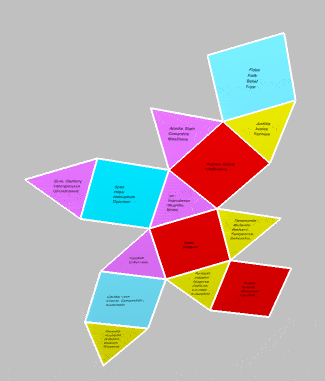 Animated mapping of 7 virtues and 7 vices onto opposing faces of a folding cuboctahedron