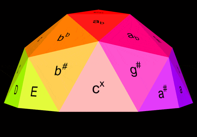 3-frequency octahedral geodesic hemisphere with 37 tone values attributed to faces