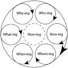 Which-ing: WH-questioning dynamic