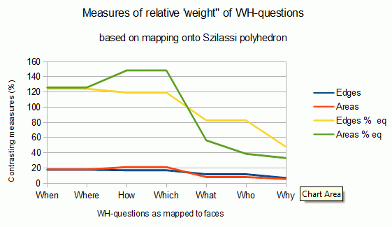 Indication of the explicit and implicit 'weight' of WH-questions in discourse