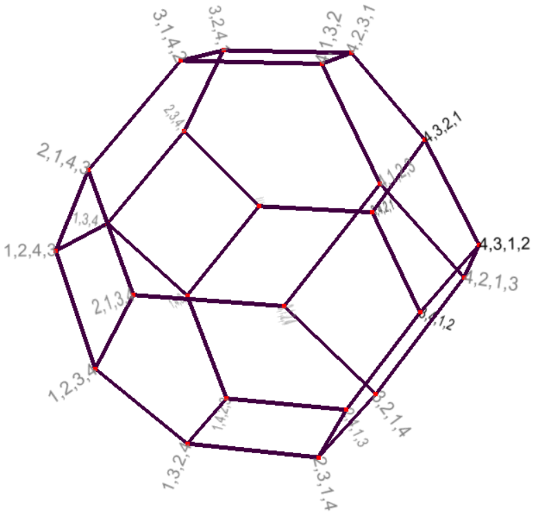 Truncated octahedron with 24 vertices distinctively numbered 