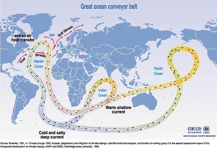 Ocean conveyor belt (UNEP)